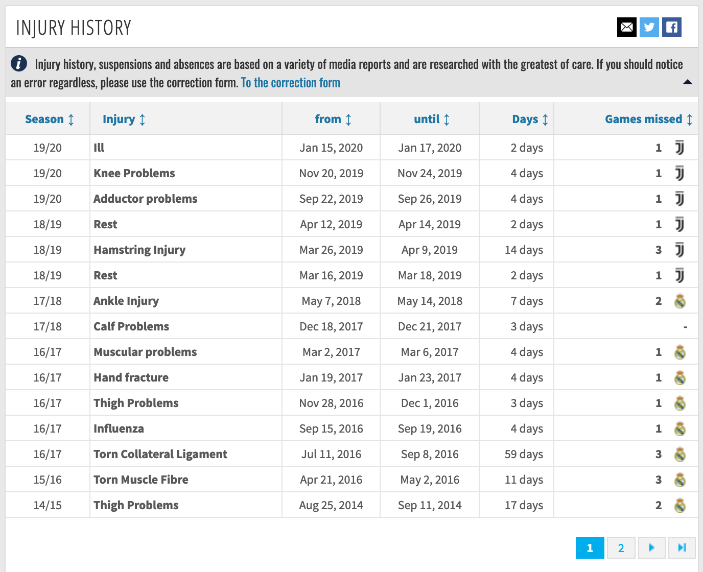 Screenshot from transfermarkt.com